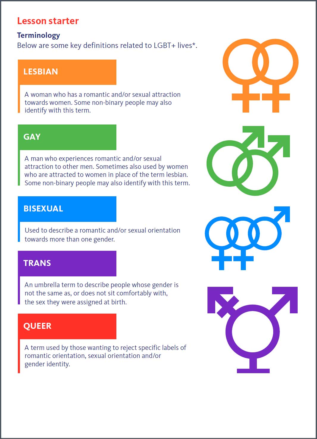 Lgbt History Infographic 