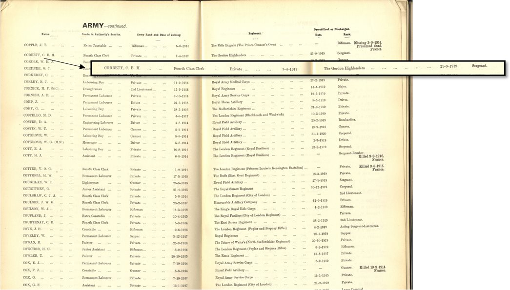 The PLA Staff Record during the Great War 1914-1918. Corbett is second from the top. (ID no.: PLA/PLA/STO/1/3)