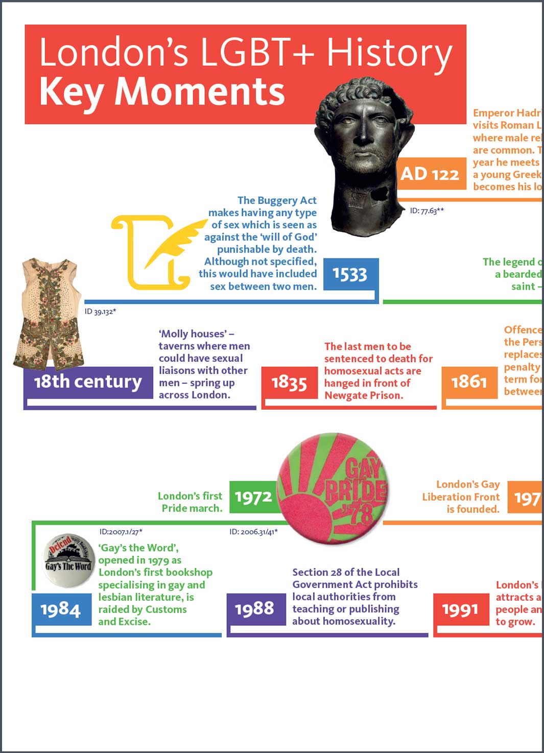 Lgbt Military History Timeline
