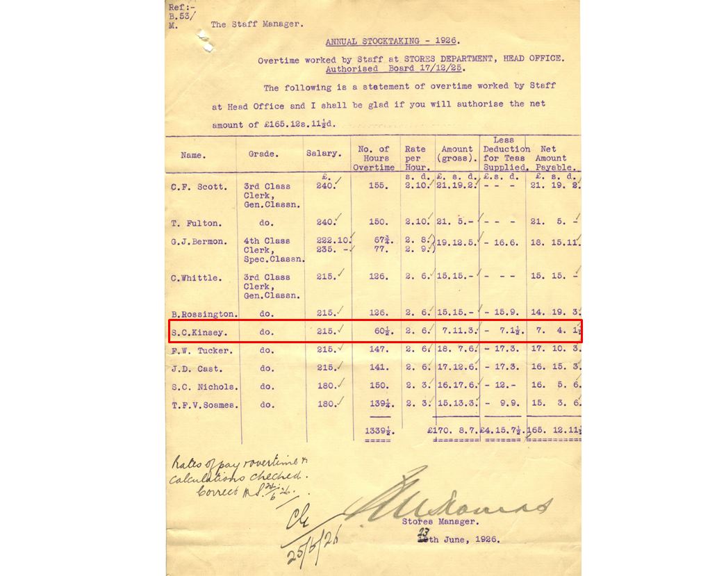 Annual Stocktaking undertaken by Stores Department staff members in 1926. Kinsey is listed sixth from the top. (ID no.: A/8681, box P49 / PLA Archive)