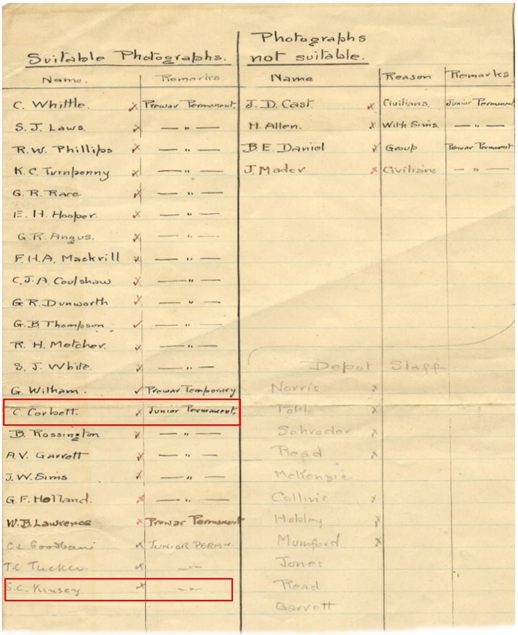 A list of Stores Department personnel who had served in the Great War, identifying who had sent in photos of themselves or not. Both Kinsey and Corbett’s names are listed. (ID no: PLA/PLA/STO/2/1/26)
